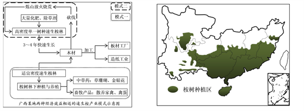 南疆自然地理特征及其对人类活动的影响